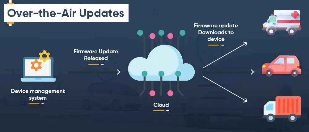 Over-the-Air Updates